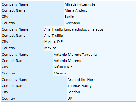 With Row Labels